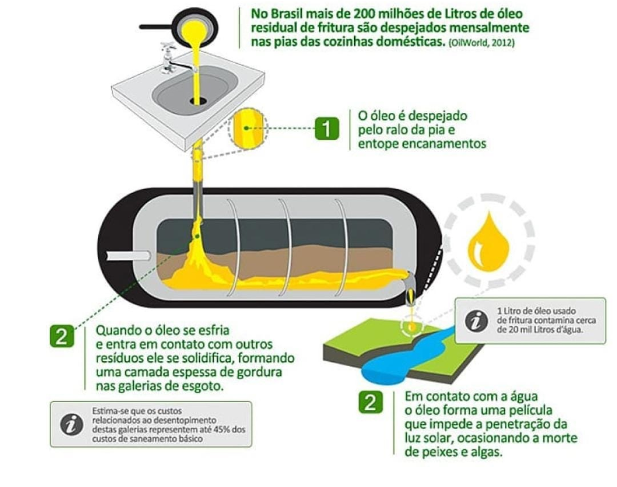 Ciclo Reciclagem